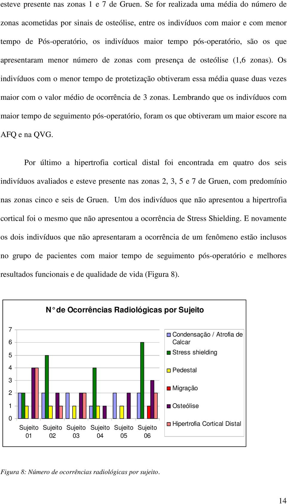 que apresentaram menor número de zonas com presença de osteólise (1,6 zonas).