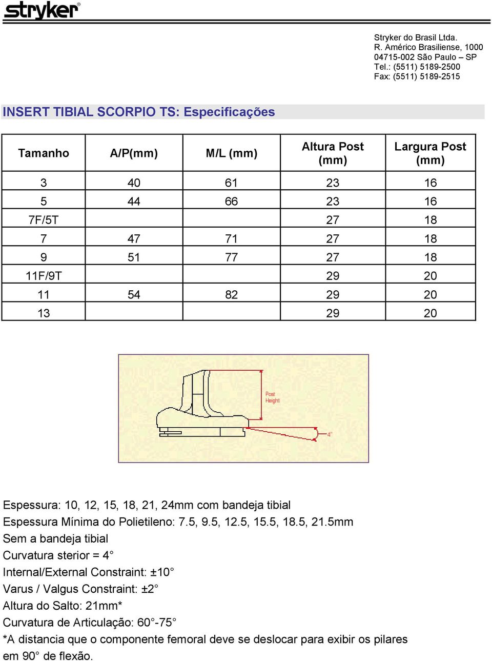 Polietileno: 7.5, 9.5, 12.5, 15.5, 18.5, 21.