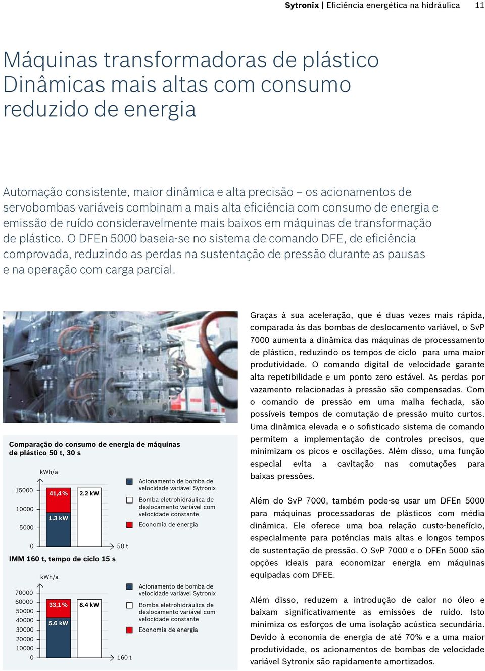 O DFEn 5000 baseia-se no sistema de comando DFE, de eficiência comprovada, reduzindo as perdas na sustentação de pressão durante as pausas e na operação com carga parcial.