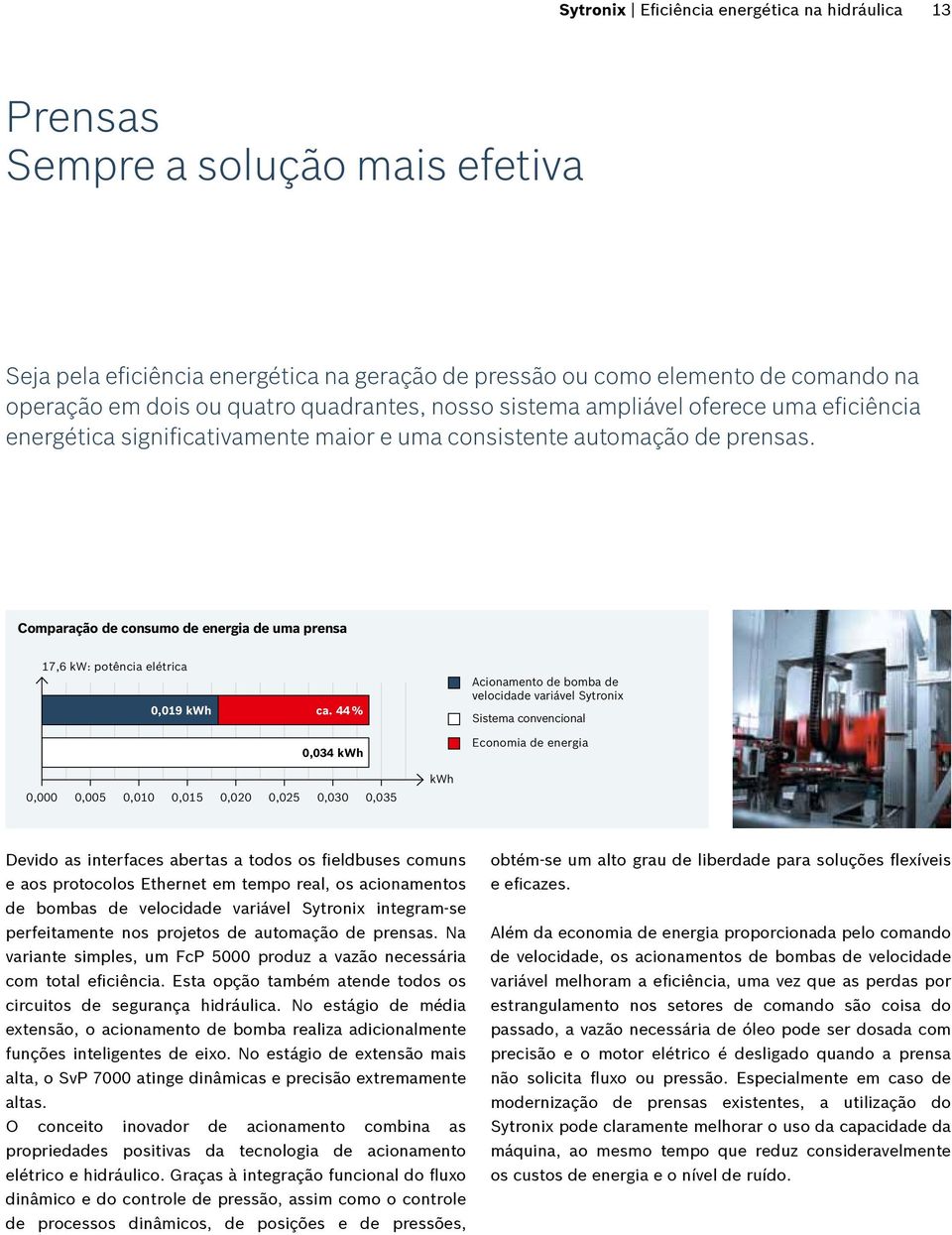 Comparação de consumo de energia de uma prensa 17,6 kw: potência elétrica 0,019 kwh ca.