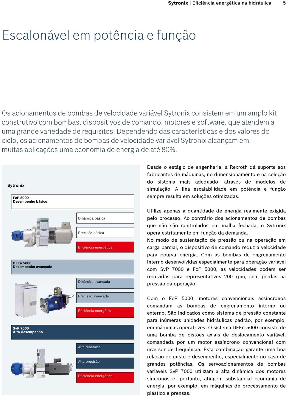 Dependendo das características e dos valores do ciclo, os acionamentos de bombas de velocidade variável Sytronix alcançam em muitas aplicações uma economia de energia de até 80%.