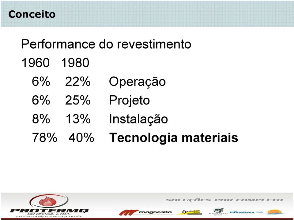 Operação 6% 25% Projeto 8% 13%