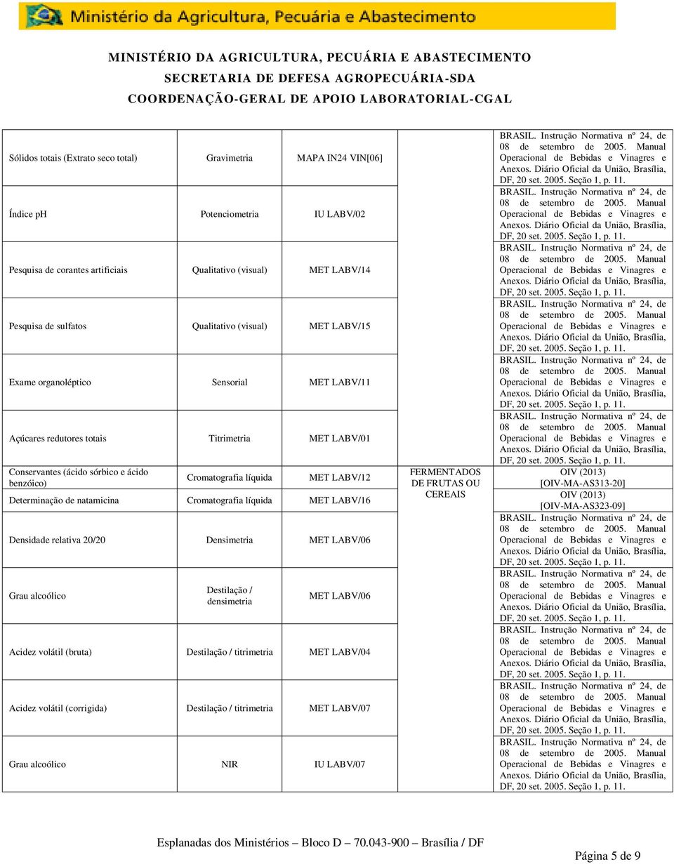 Cromatografia líquida MET LABV/16 Acidez volátil (bruta) titrimetria MET LABV/04 Acidez volátil