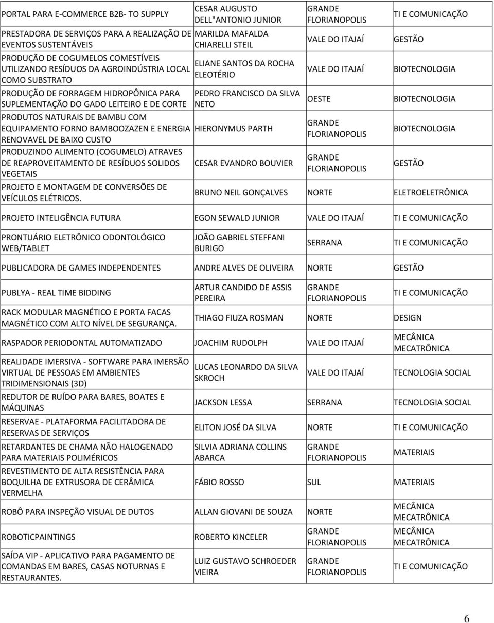 (COGUMELO) ATRAVES DE REAPROVEITAMENTO DE RESÍDUOS SOLIDOS VEGETAIS PROJETO E MONTAGEM DE CONVERSÕES DE VEÍCULOS ELÉTRICOS.