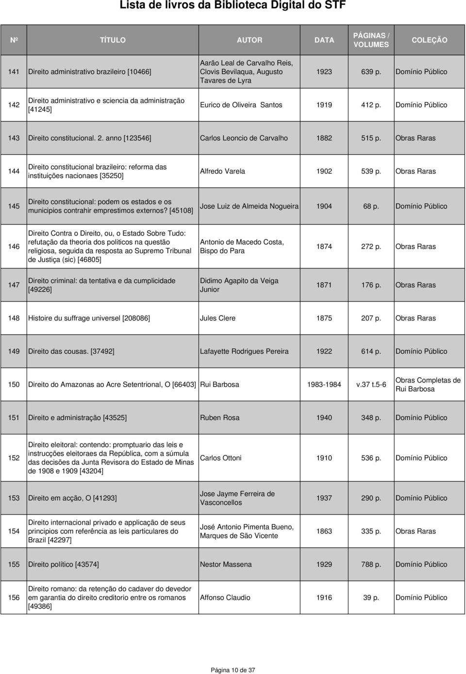 anno [123546] Carlos Leoncio de Carvalho 1882 515 p. Obras Raras 144 Direito constitucional brazileiro: reforma das instituições nacionaes [35250] Alfredo Varela 1902 539 p.