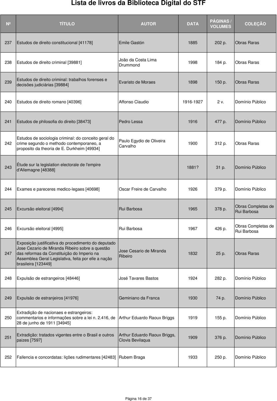 Obras Raras 240 Estudos de direito romano [40396] Affonso Claudio 1916-1927 2 v. Domínio Público 241 Estudos de philosofia do direito [38473] Pedro Lessa 1916 477 p.