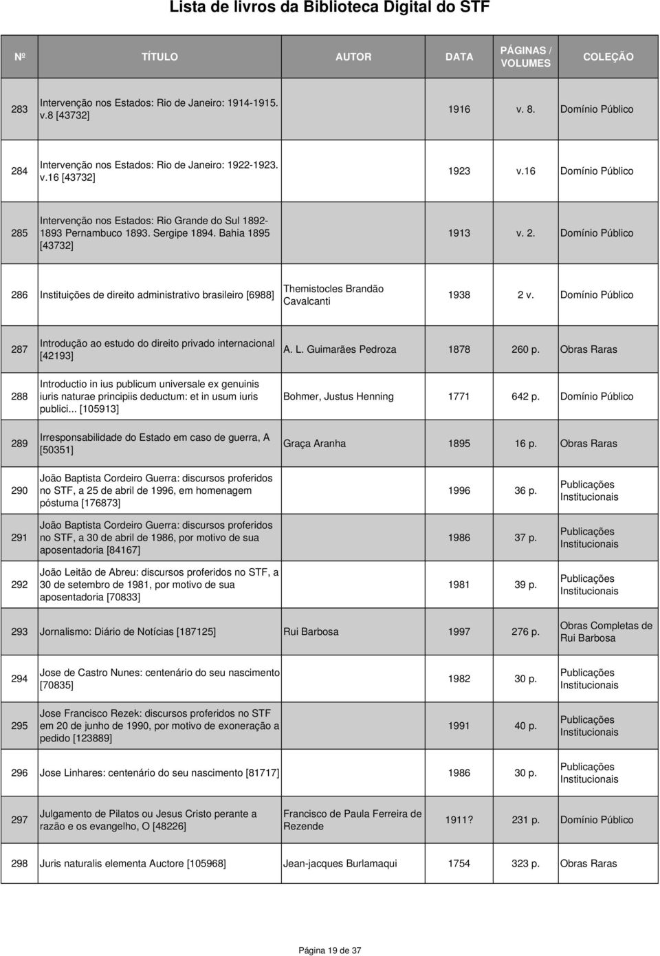 Domínio Público 287 Introdução ao estudo do direito privado internacional [42193] A. L. Guimarães Pedroza 1878 260 p.