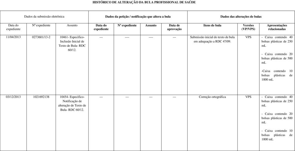 Bula- RDC 60/12. --- ---- ---- --- Submissão inicial do texto de bula em adequação a RDC 47/09.