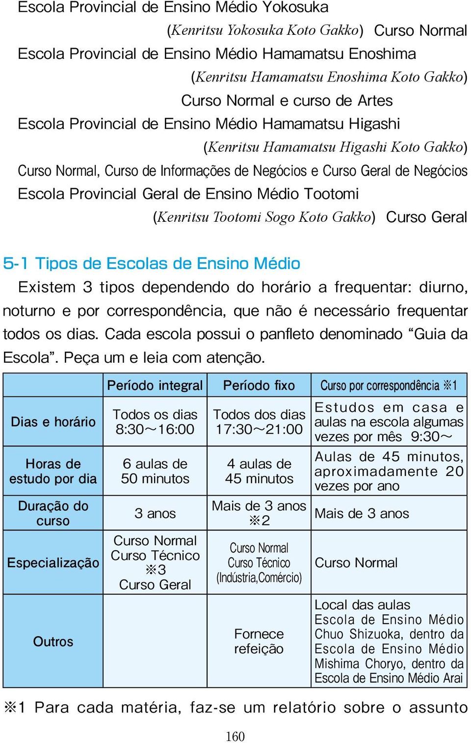 Geral de Ensino Médio Tootomi (Kenritsu Tootomi Sogo Koto Gakko) Curso Geral 5-1 Tipos de Escolas de Ensino Médio Existem 3 tipos dependendo do horário a frequentar: diurno, noturno e por