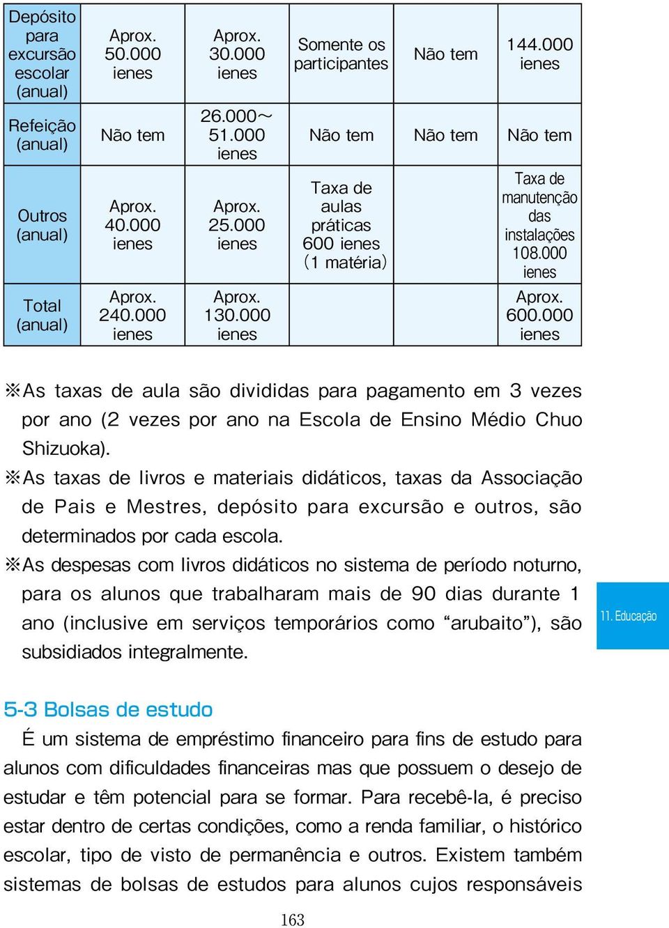 000 As taxas de aula são divididas para pagamento em 3 vezes por ano (2 vezes por ano na Escola de Ensino Médio Chuo Shizuoka).