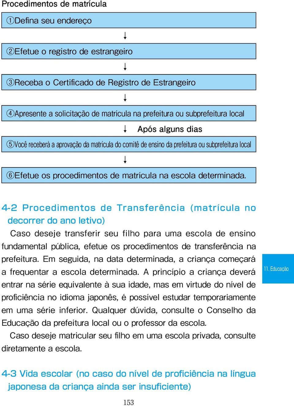 4-2 Procedimentos de Transferência (matrícula no decorrer do ano letivo) Caso deseje transferir seu filho para uma escola de ensino fundamental pública, efetue os procedimentos de transferência na