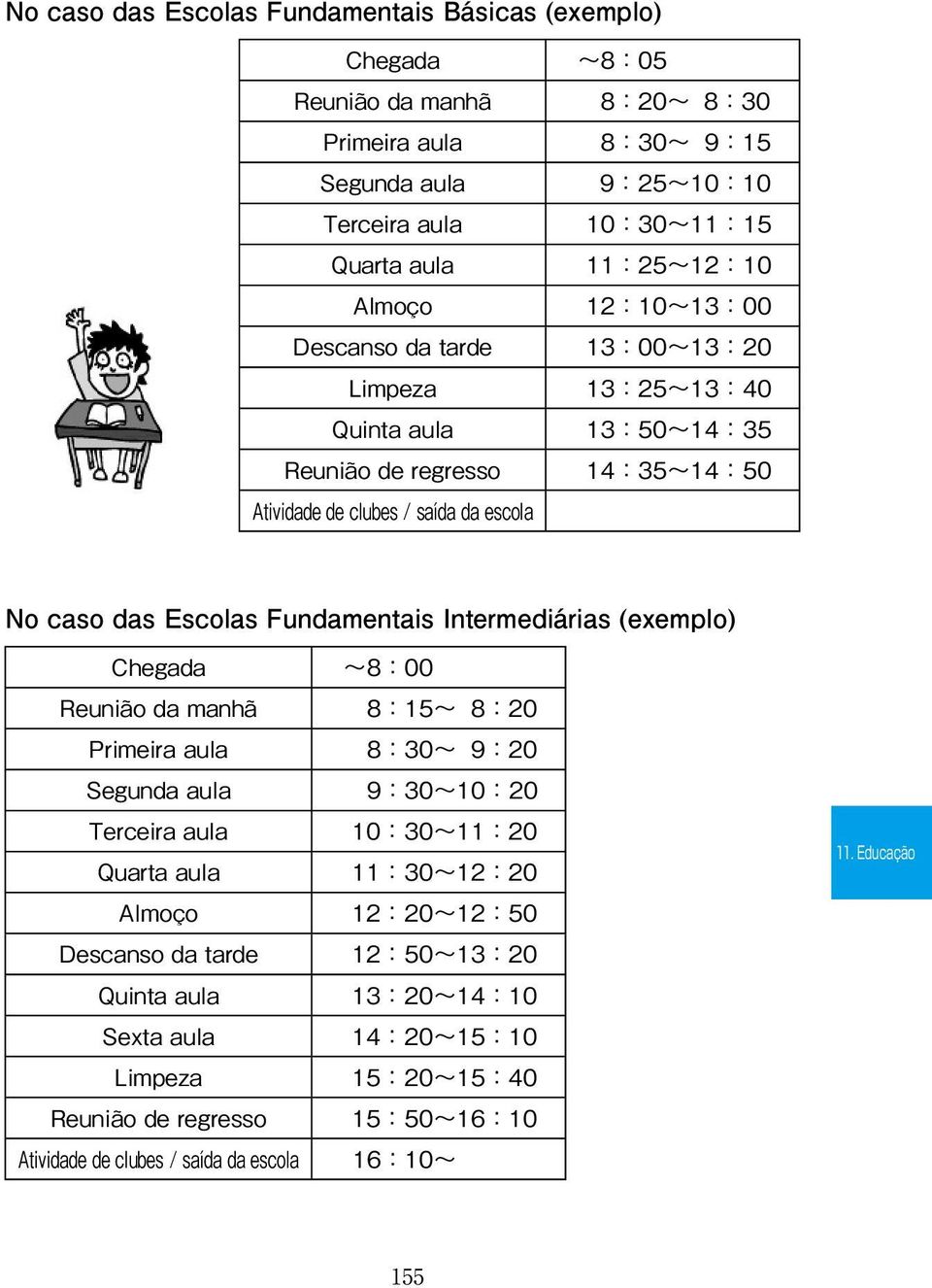 Escolas Fundamentais Intermediárias (exemplo) Chegada ~8:00 Reunião da manhã 8:15~ 8:20 Primeira aula 8:30~ 9:20 Segunda aula 9:30~10:20 Terceira aula 10:30~11:20 Quarta aula 11:30~12:20