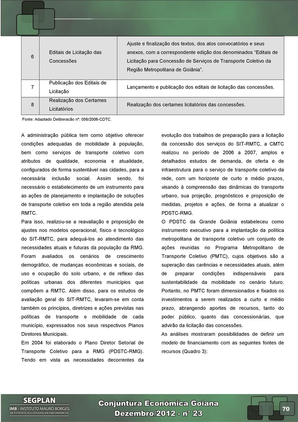 Lançamento e publicação dos editais de licitação das concessões. Realização dos certames licitatórios das concessões. Fonte: Adaptado Deliberação nº. 056/2006-CDTC.