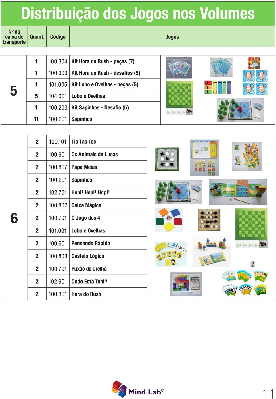 20 Sapinhos 2 00.0 Tic Tac Toe 2 00.90 Os Animais de Lucas 2 00.807 Papa Meias 2 00.20 Sapinhos 2 02.70 Hopi! Hopi! Hopi! 2 00.802 Caixa Mágica 2 00.