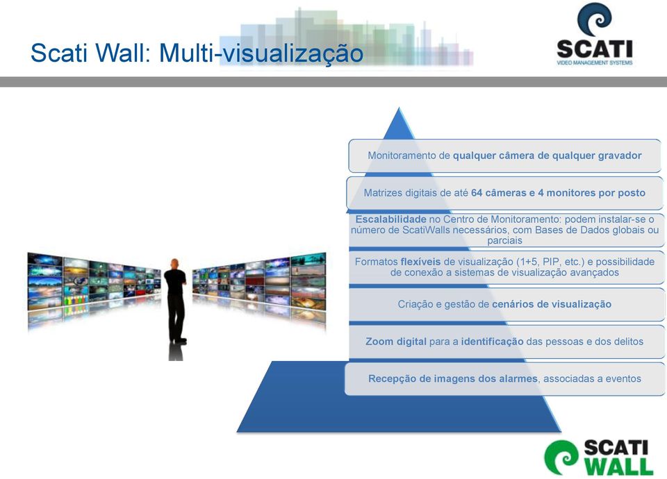 parciais Formatos flexíveis de visualização (1+5, PIP, etc.