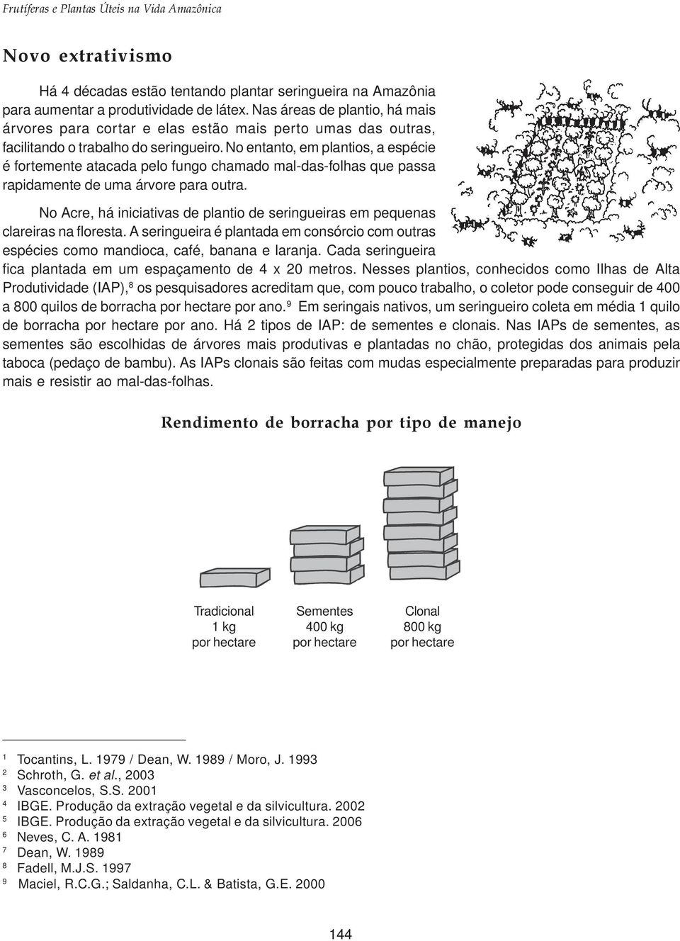 No entanto, em plantios, a espécie é fortemente atacada pelo fungo chamado mal-das-folhas que passa rapidamente de uma árvore para outra.