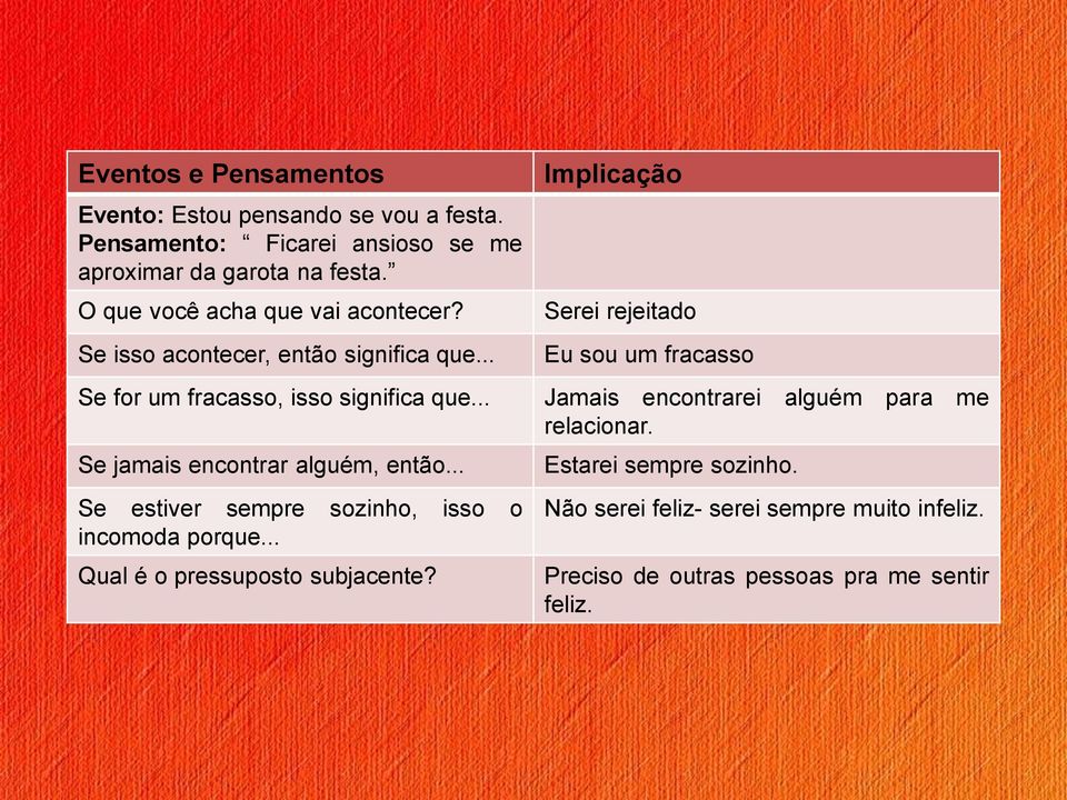 .. Se jamais encontrar alguém, então... Se estiver sempre sozinho, isso o incomoda porque... Qual é o pressuposto subjacente?