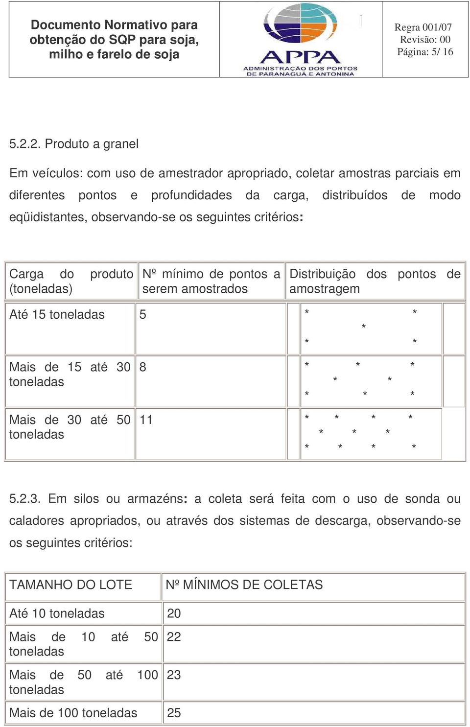 seguintes critérios: Carga do produto (toneladas) Nº mínimo de pontos a serem amostrados Distribuição dos pontos de amostragem Até 15 toneladas 5 * * * * * Mais de 15 até 30 toneladas Mais de 30