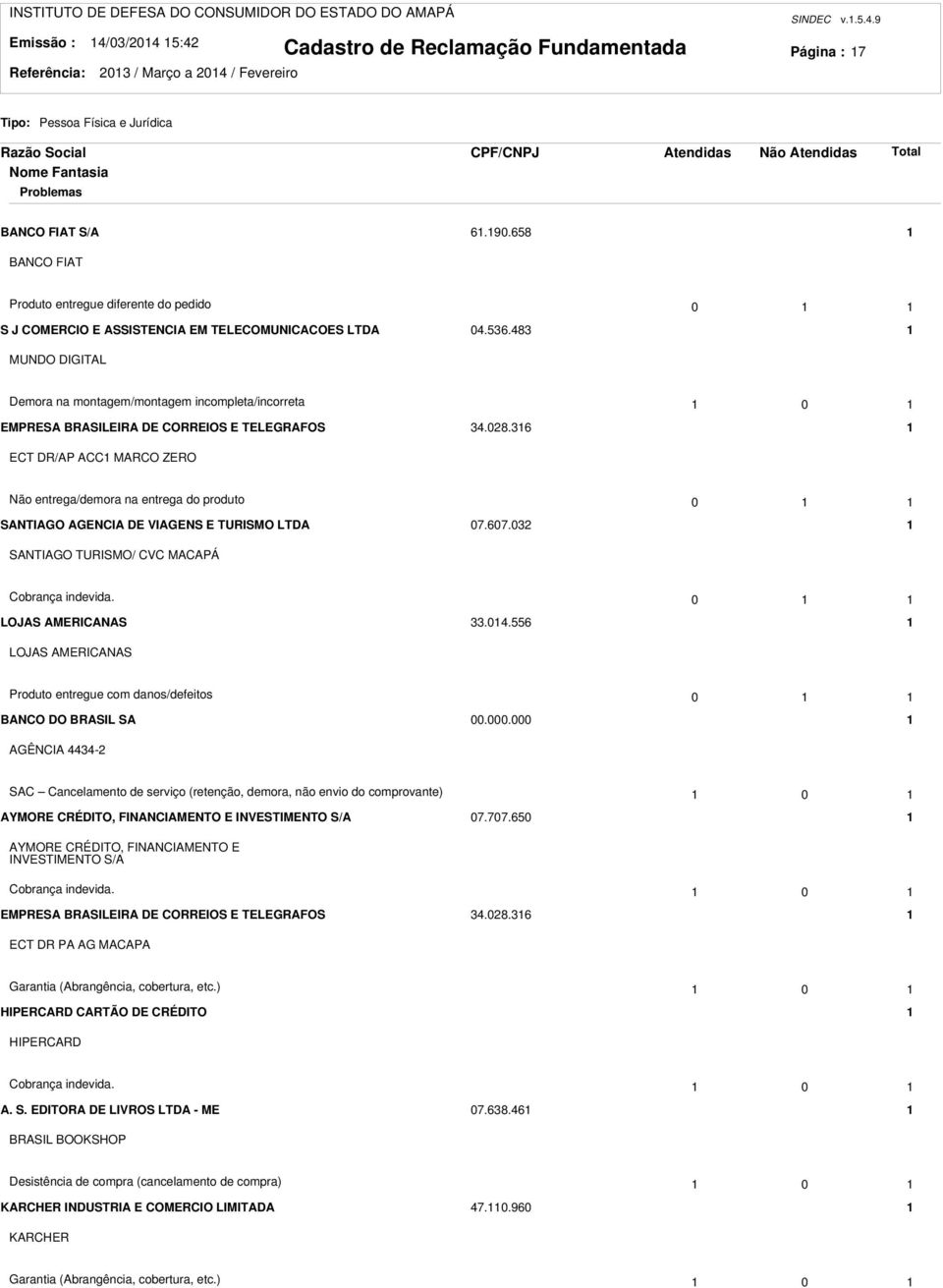 48 MUNDO DIGITAL Demora na montagem/montagem incompleta/incorreta 0 EMPRESA BRASILEIRA DE CORREIOS E TELEGRAFOS 4.08.