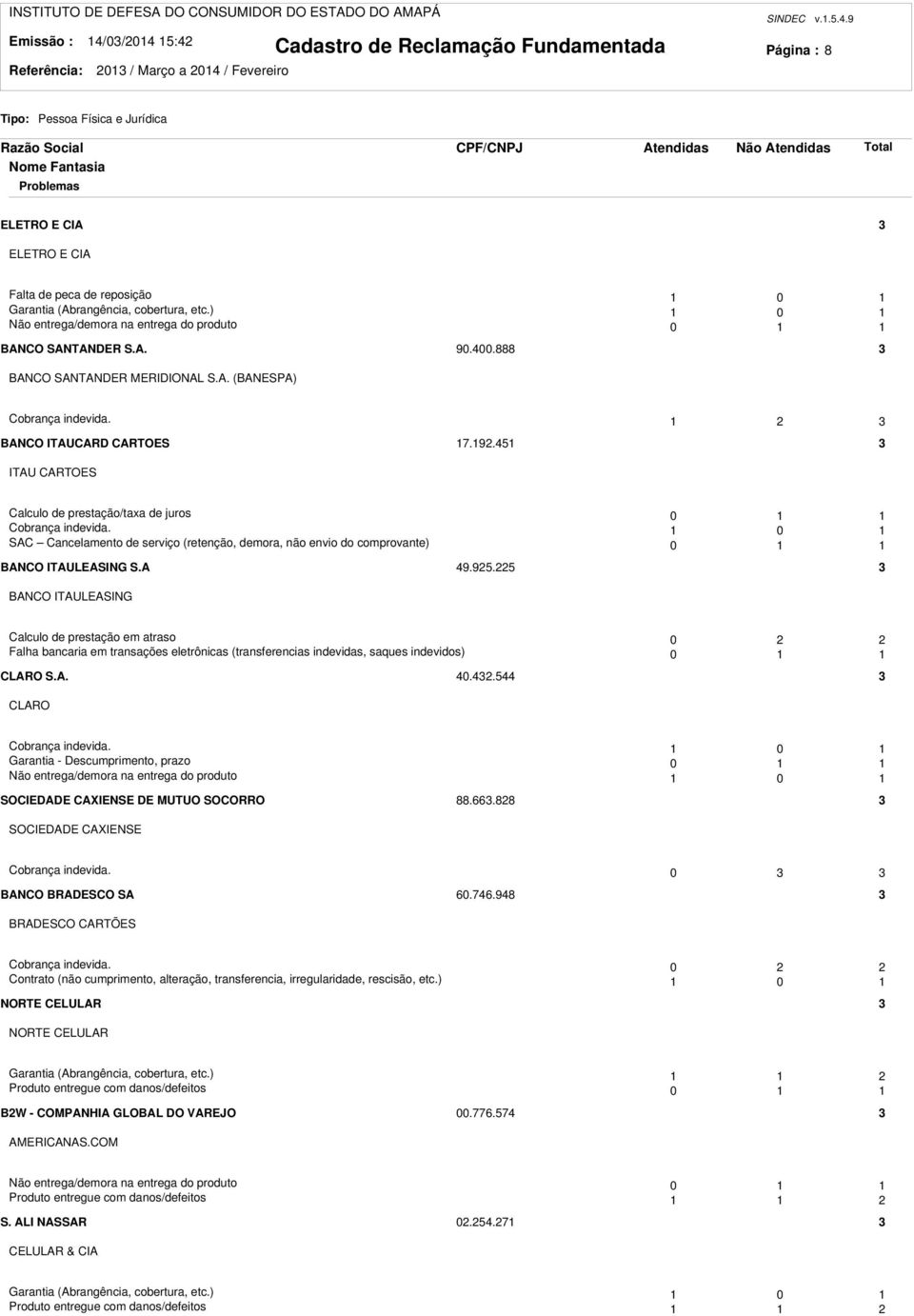 0 SAC Cancelamento de serviço (retenção, demora, não envio do comprovante) 0 BANCO ITAULEASING S.A 49.95.