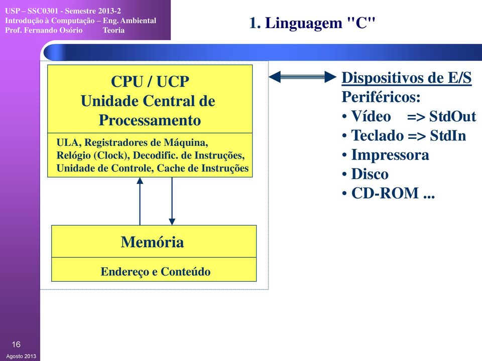 de Instruções, Unidade de Controle, Cache de Instruções Dispositivos de