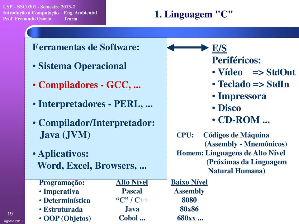 .. Compilador/Interpretador: Java (JVM) Aplicativos: Memória Word, Excel, Browsers,.