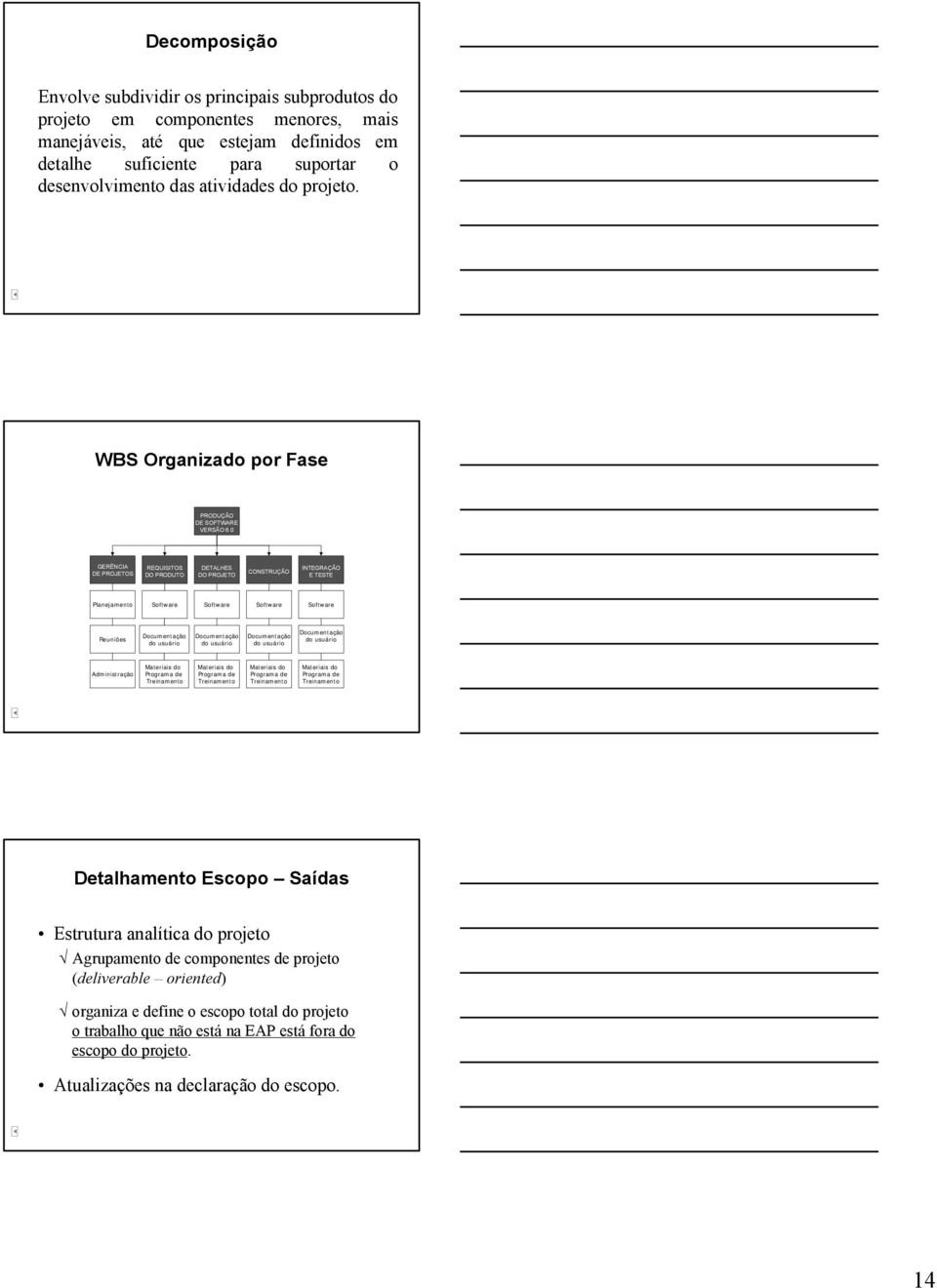 0 GERÊNCIA DE PROJETOS REQUISITOS DO PRODUTO DETALHES DO PROJETO CONSTRUÇÃO INTEGRAÇÃO E TESTE Planejamento Software Software Software Software Reuniões Documentação do usuário Documentação do