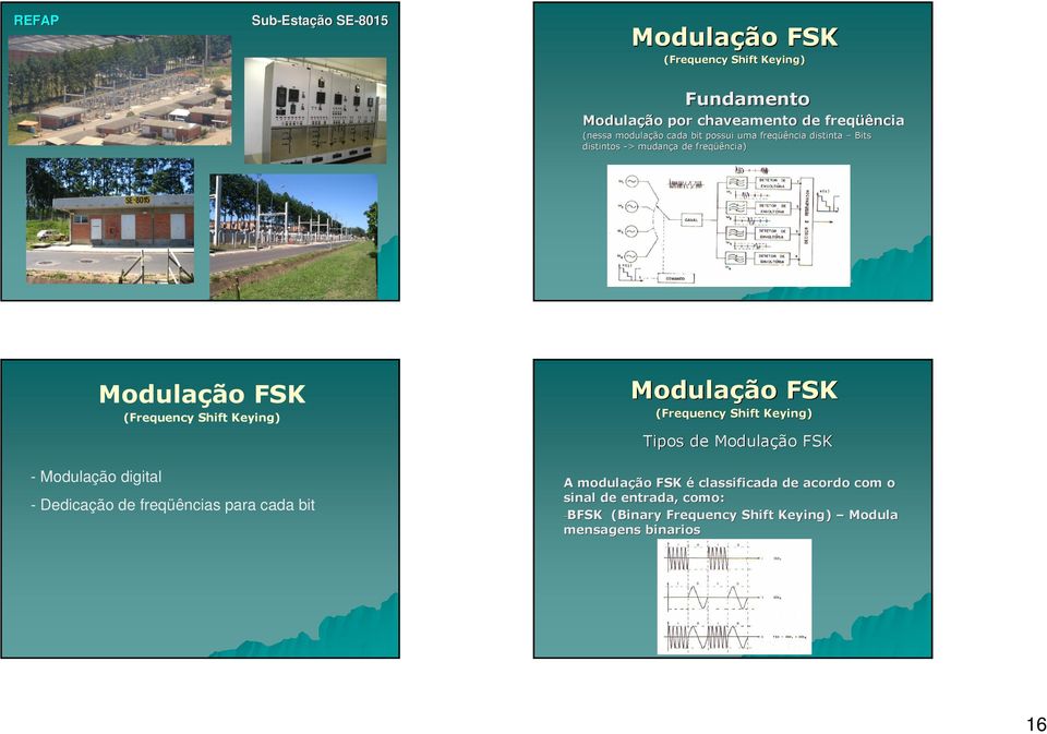 Keying) Modulação FSK (Frequency Shift Keying) Tipos de Modulação FSK - Modulação digital - Dedicação de freqüências para cada bit