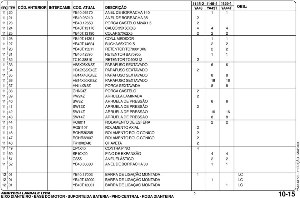 15211 RETENTOR TC709013X6 2 2 11 31 YB40.42390 RETENTOR BA75955 1 1 11 32 TC10.28810 RETENTOR TC406212 2 11 33 HB8X25X8.8Z PARAFUSO SEXTAVADO 6 6 11 34 HB12X65X8.
