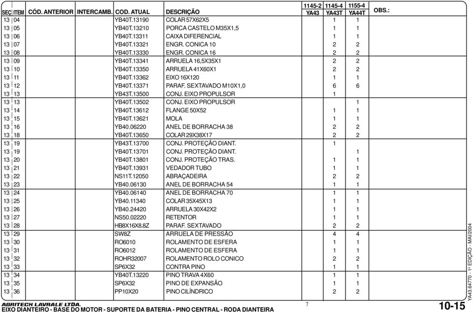 13362 EIXO 16X120 1 1 13 12 YB40T.13371 PARAF. SEXTAVADO M10X1,0 6 6 13 13 YB43T.13500 CONJ. EIXO PROPULSOR 1 13 13 YB40T.13502 CONJ. EIXO PROPULSOR 1 13 14 YB40T.13612 FLANGE 50X52 1 1 13 15 YB40T.