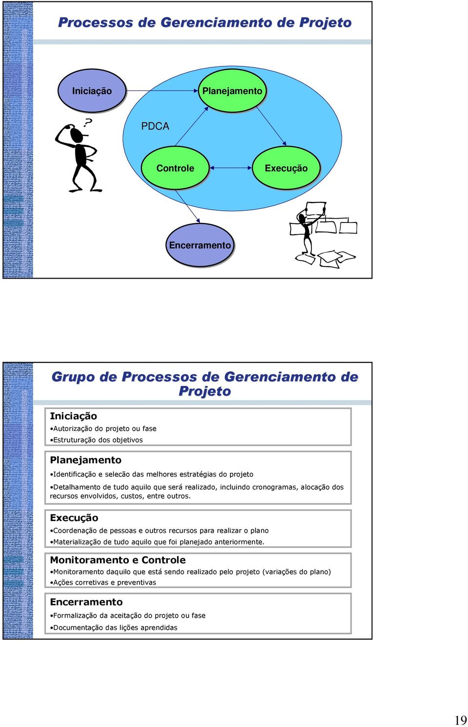 envolvidos, custos, entre outros. Execução Coordenação de pessoas e outros recursos para realizar o plano Materialização de tudo aquilo que foi planejado anteriormente.