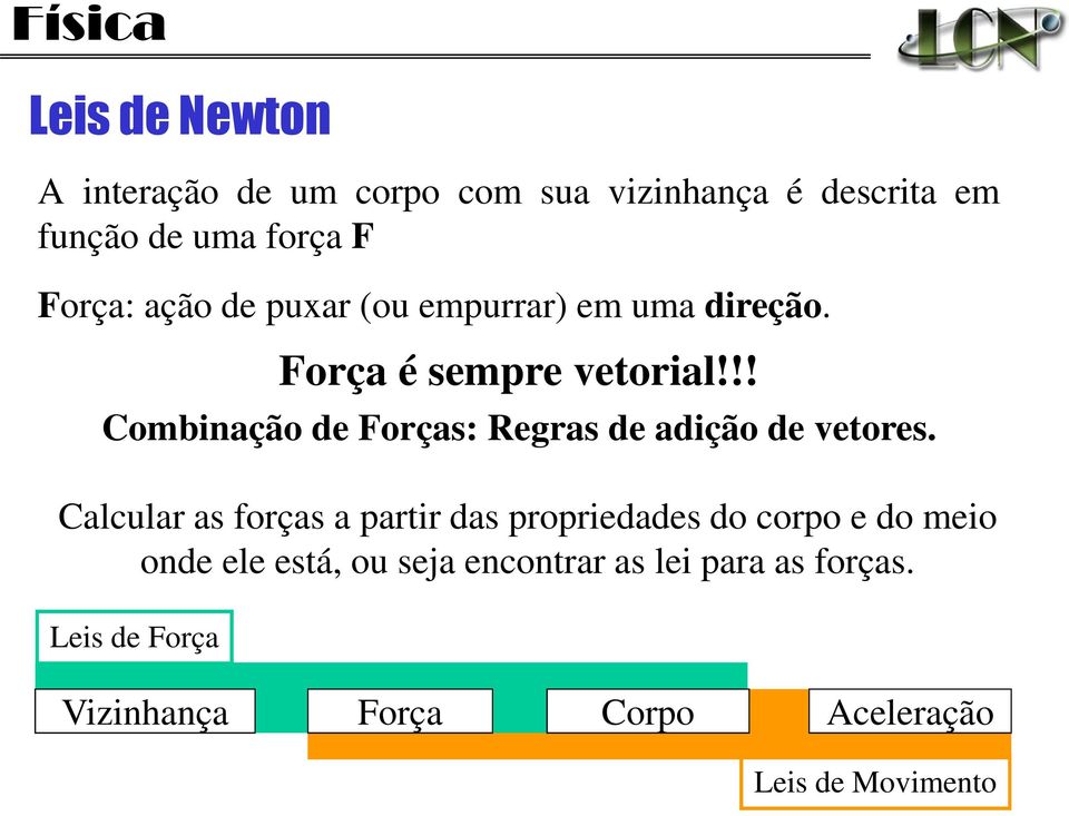 !! Combinação de Forças: Regras de adição de vetores.