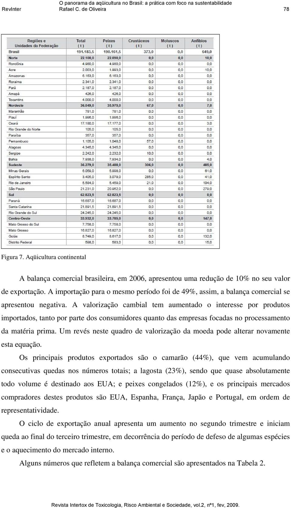 A valorização cambial tem aumentado o interesse por produtos importados, tanto por parte dos consumidores quanto das empresas focadas no processamento da matéria prima.