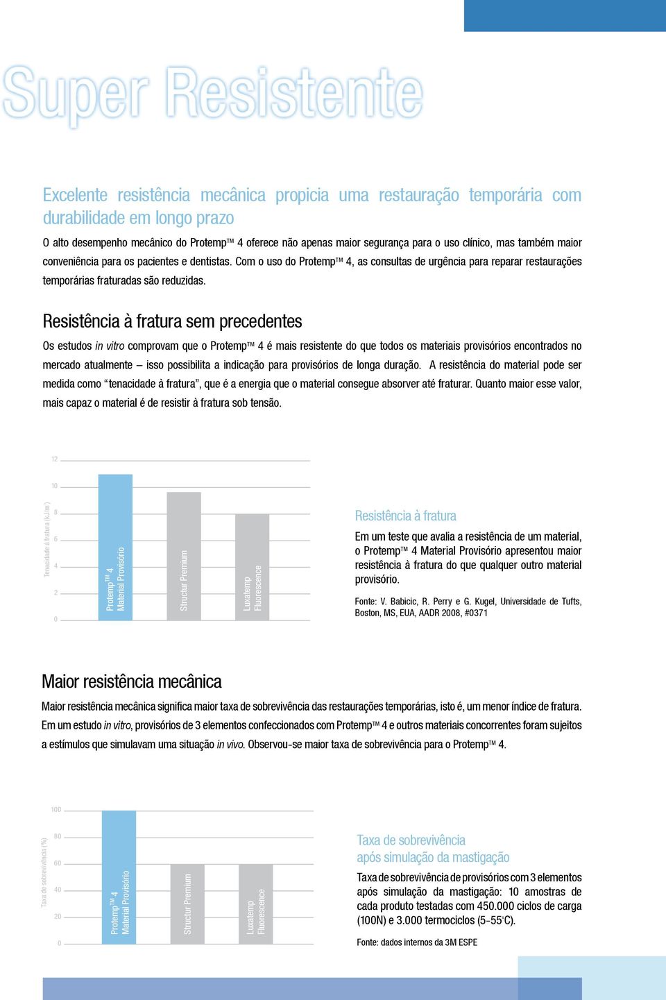 Resistência à fratura sem precedentes Os estudos in vitro comprovam que o Protemp TM 4 é mais resistente do que todos os materiais provisórios encontrados no mercado atualmente isso possibilita a