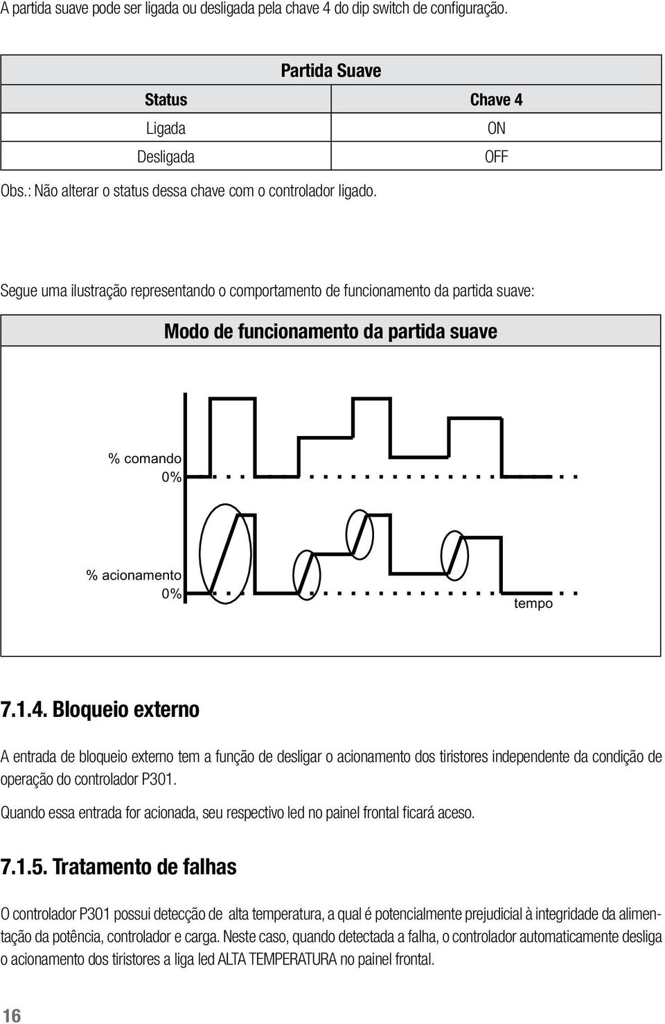 Segue uma ilustração representando o comportamento de funcionamento da partida suave: Modo de funcionamento da partida suave % comando 0% % acionamento 0% tempo 7.1.4.