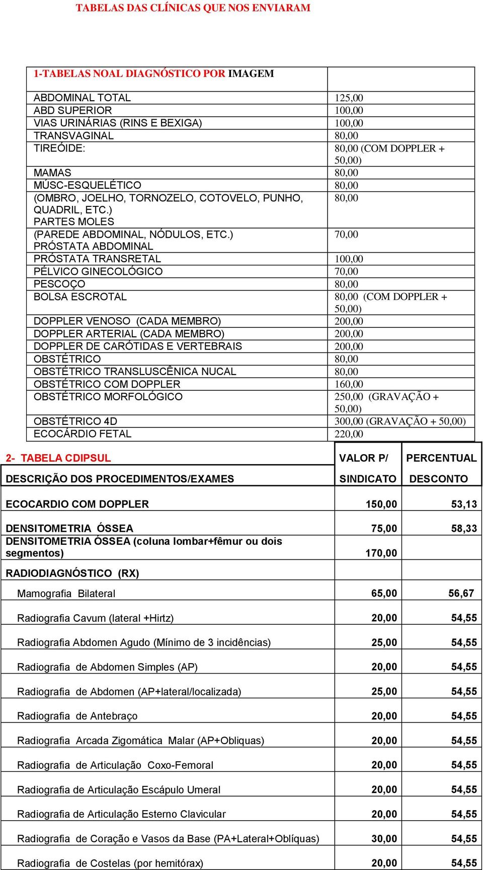 ) 70,00 PRÓSTATA ABDOMINAL PRÓSTATA TRANSRETAL 100,00 PÉLVICO GINECOLÓGICO 70,00 PESCOÇO 80,00 BOLSA ESCROTAL 80,00 (COM DOPPLER + 50,00) DOPPLER VENOSO (CADA MEMBRO) 200,00 DOPPLER ARTERIAL (CADA