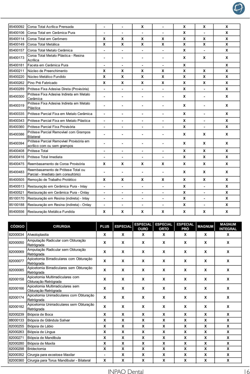 Fundido 85400262 Pino Pré Fabricado 85400289 Prótese Fixa Adesiva Direta (Provisória) - - - - X - X 85400300 Prótese Fixa Adesiva Indireta em Metalo Cerâmica 85400319 Prótese Fixa Adesiva Indireta em