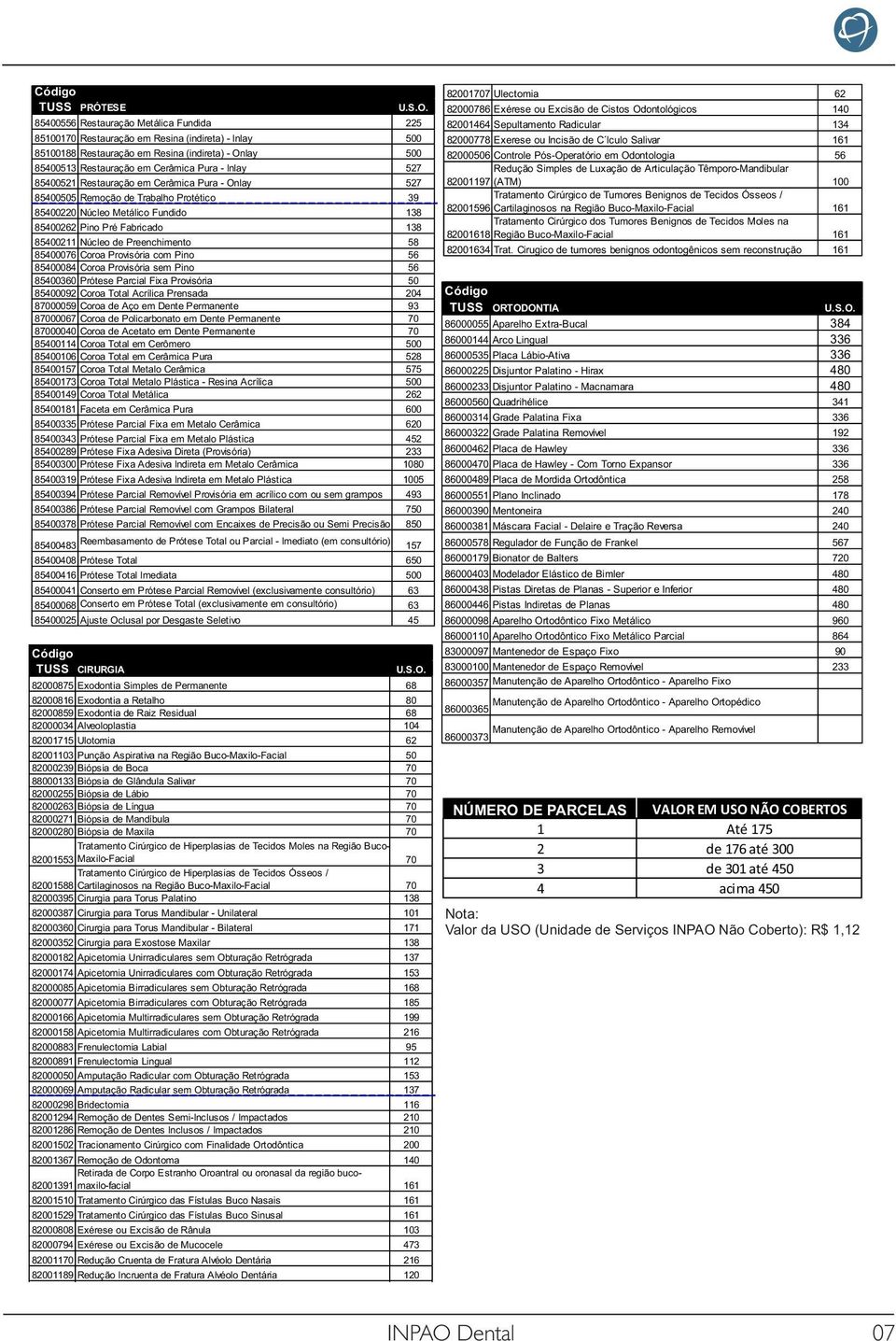 85400521 Restauração em Cerâmica Pura - Onlay 527 85400505 Remoção de Trabalho Protético 39 85400220 Núcleo Metálico Fundido 138 85400262 Pino Pré Fabricado 138 85400211 Núcleo de Preenchimento 58