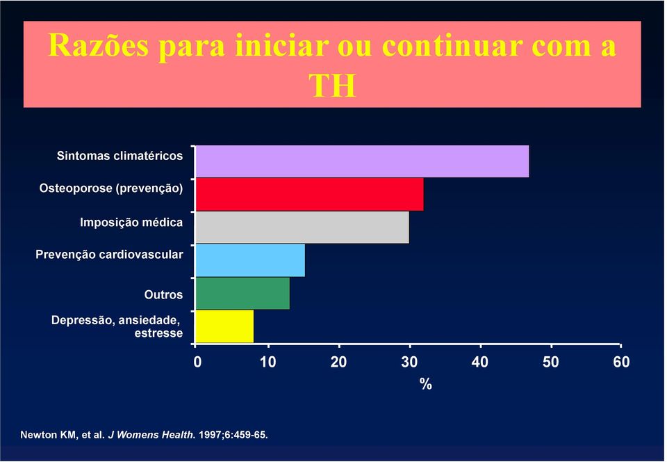 Prevenção cardiovascular Outros Depressão, ansiedade,