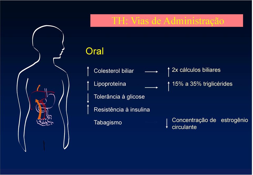 triglicérides Tolerância à glicose Resistência à