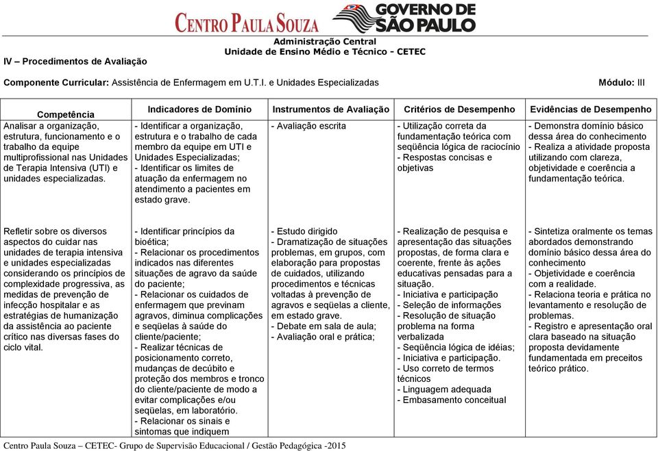 Indicadores de Domínio Instrumentos de Avaliação Critérios de Desempenho Evidências de Desempenho - Identificar a organização, estrutura e o trabalho de cada membro da equipe em UTI e Unidades