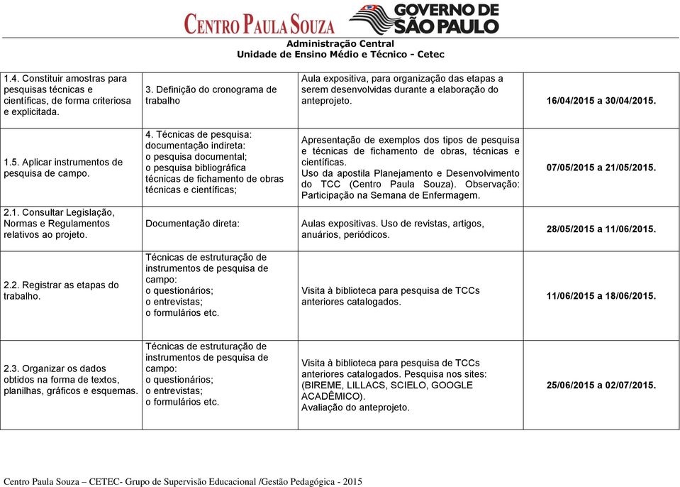 4. Técnicas de pesquisa: documentação indireta: o pesquisa documental; o pesquisa bibliográfica técnicas de fichamento de obras técnicas e científicas; Apresentação de exemplos dos tipos de pesquisa