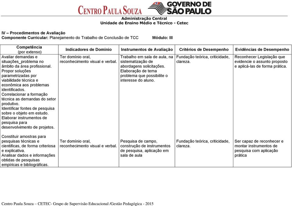 Correlacionar a formação técnica as demandas do setor produtivo. Identificar fontes de pesquisa sobre o objeto em estudo. Elaborar instrumentos de pesquisa para desenvolvimento de projetos.