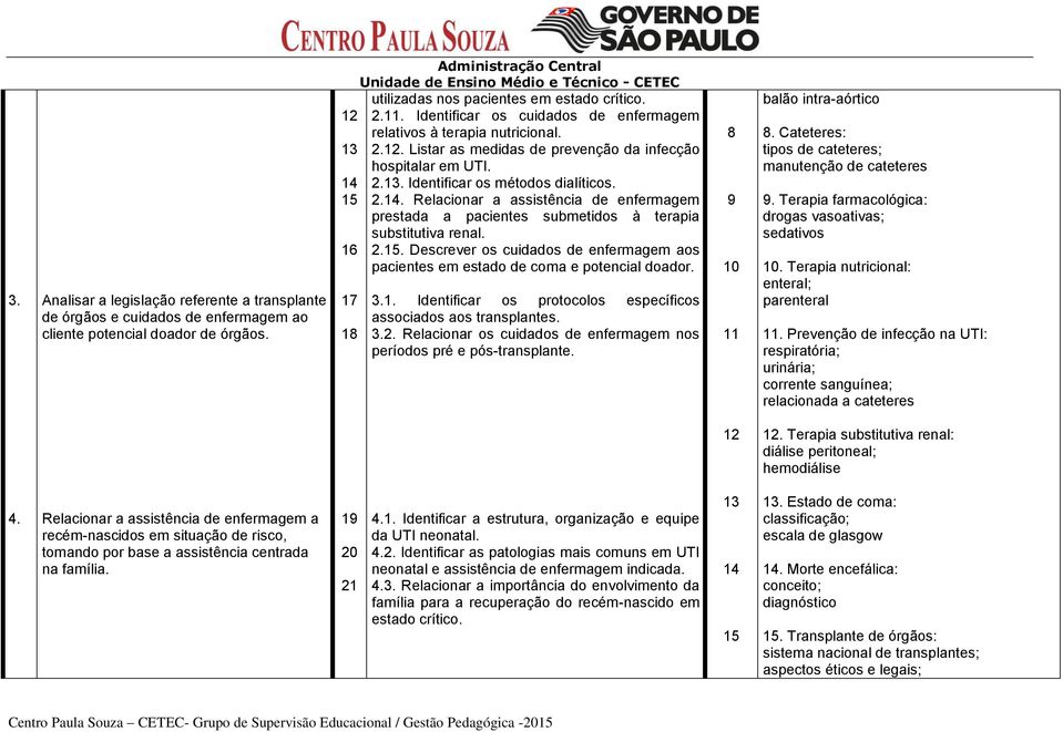 2.13. Identificar os métodos dialíticos. 15 2.14. Relacionar a assistência de enfermagem prestada a pacientes submetidos à terapia substitutiva renal. 16 2.15. Descrever os cuidados de enfermagem aos pacientes em estado de coma e potencial doador.