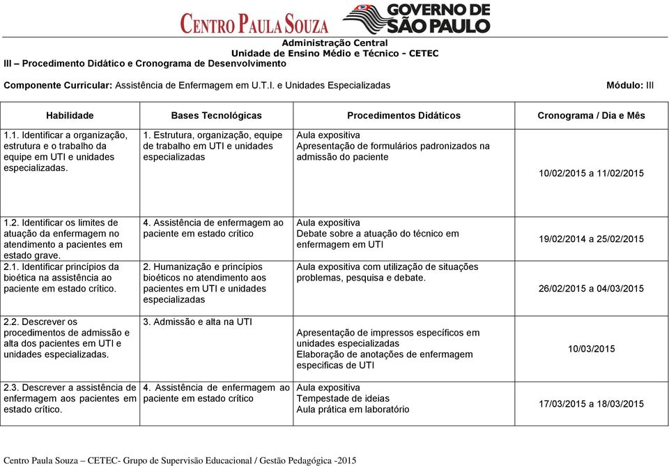 Estrutura, organização, equipe de trabalho em UTI e unidades especializadas Aula expositiva Apresentação de formulários padronizados na admissão do paciente 10/02/