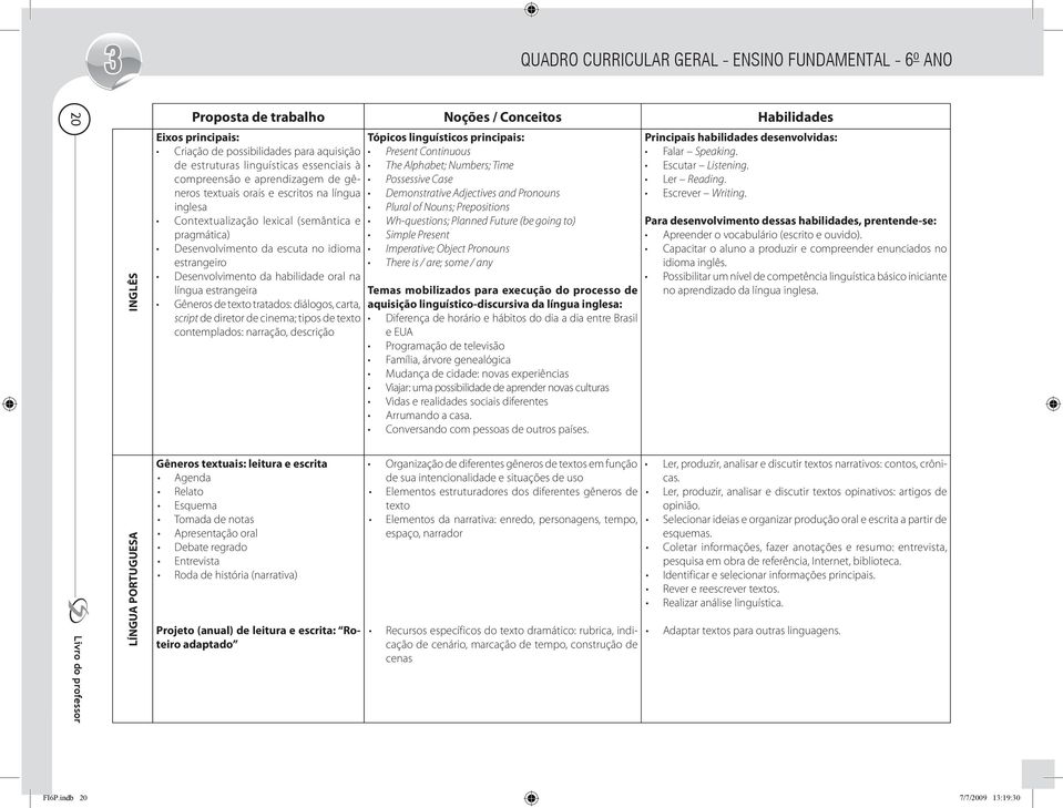 estrangeira Gêneros de texto tratados: diálogos, carta, script de diretor de cinema; tipos de texto contemplados: narração, descrição Tópicos linguísticos principais: Present Continuous The Alphabet;