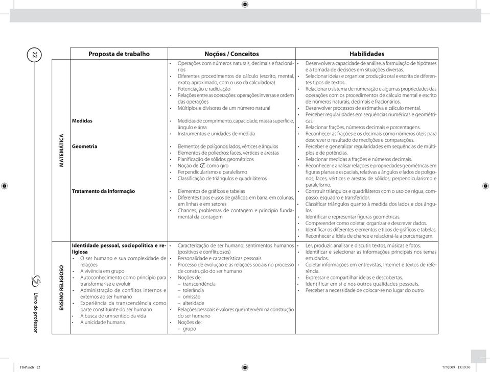 de um sentido da vida A unicidade humana Operações com números naturais, decimais e fracionários Diferentes procedimentos de cálculo (escrito, mental, exato, aproximado, com o uso da calculadora)