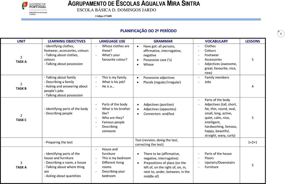 Possessive case ( s) - Accessories - Talking about possession Whose - Adjectives (awesome, great, favourite, nice, new) TASK C 3 - Talking about family - Describing a family - Asking and answering