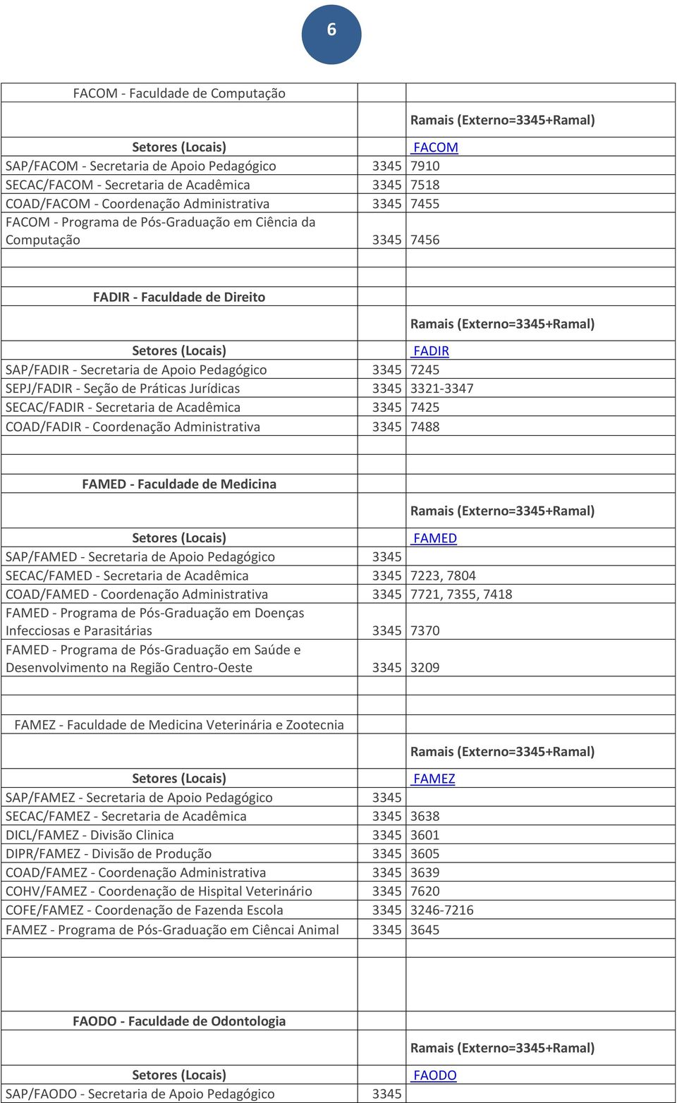 Pedagógico 3345 7245 SEPJ/FADIR - Seção de Práticas Jurídicas 3345 3321-3347 SECAC/FADIR - Secretaria de Acadêmica 3345 7425 COAD/FADIR - Coordenação Administrativa 3345 7488 Ramais