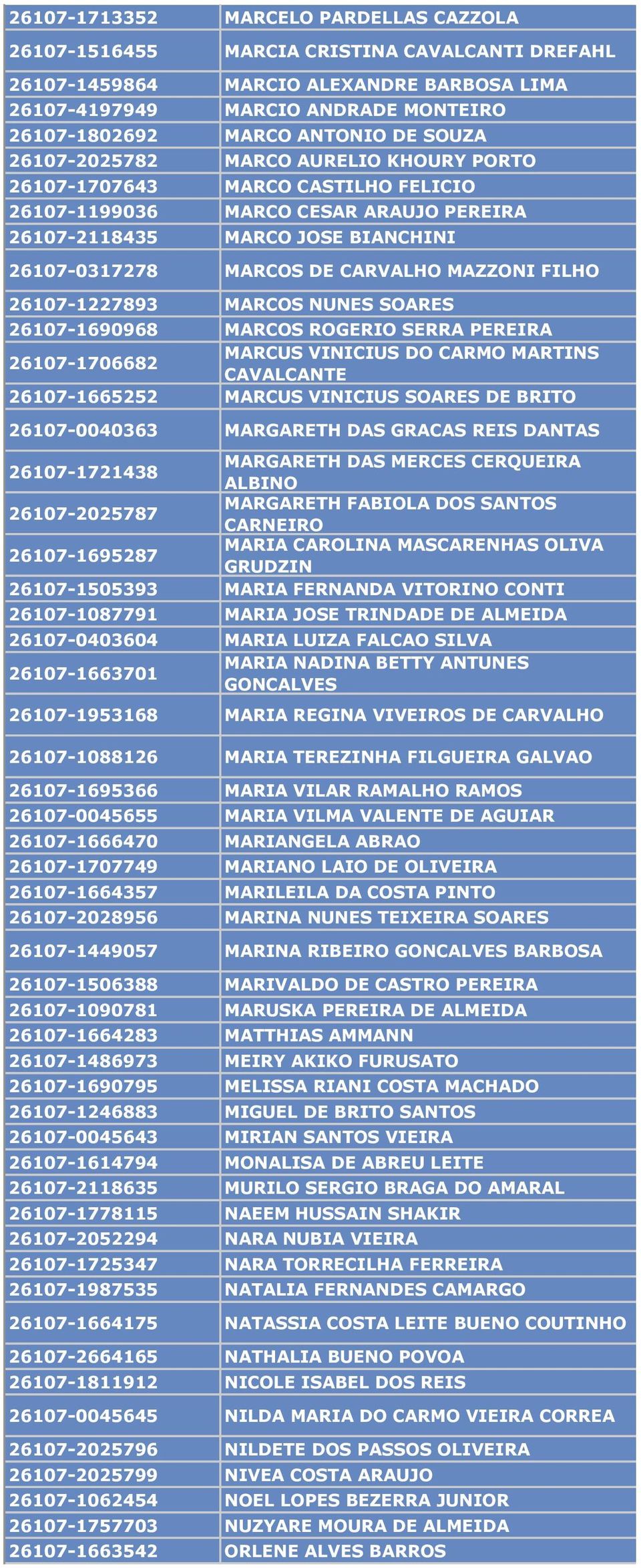 MAZZONI FILHO 26107-1227893 MARCOS NUNES SOARES 26107-1690968 MARCOS ROGERIO SERRA PEREIRA 26107-1706682 MARCUS VINICIUS DO CARMO MARTINS CAVALCANTE 26107-1665252 MARCUS VINICIUS SOARES DE BRITO
